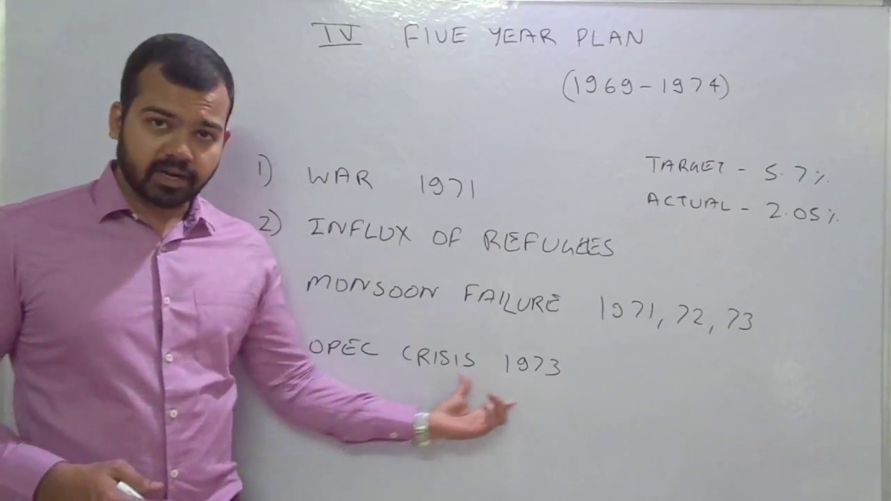 4th Five Year Plan | Learn Economics on Ecoholics