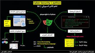 بايثون للأمن السيبراني - مكتبة لـ ثغرات مواقع | جمع معلومات OSINT | no captcha