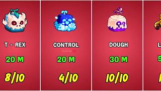 Blox Fruits 2025 Trading Guide – Value & Demand of Every Fruit 🔥