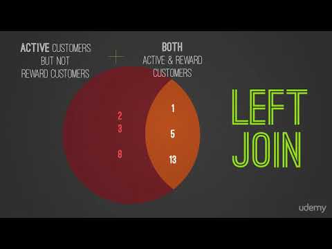 1 Introduction to the Course and Your Instructors SQL Tutorial Full Database Course for Beginners