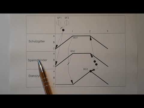 GRAFCET #1 Einführung - Anhand eines Beispiels