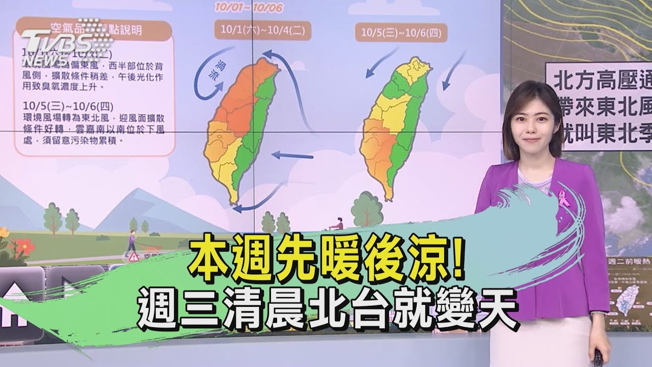本週先暖後涼!週三清晨北台就變天
