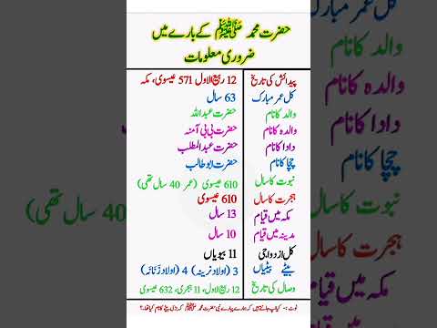 Important Facts About Prophet Muhammad ﷺ