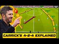 How Man Utd Beat Man City