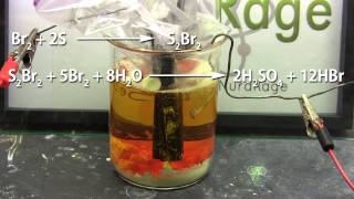 Make sulfuric acid from water and sulfur (electrobromine process)