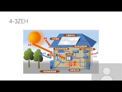 地球温暖化について