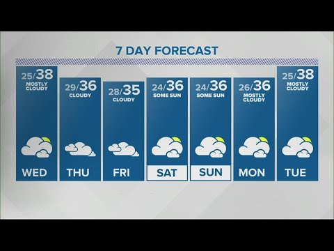 Angela's 11pm Doppler 13 forecast - Jan. 5, 2021