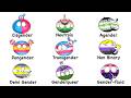 Every Gender Identity Explained In 14 Minutes