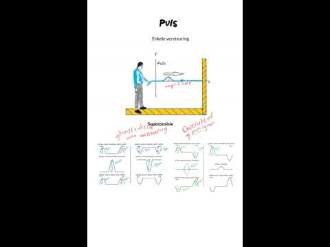 Gr. 10 Fisika: Golwe teorie