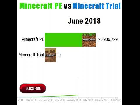 Minecraft PE Full Version VS Minecraft Trial - #shorts