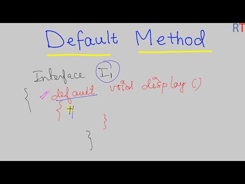 Java 103 Default Method In Java Basics Of Interface