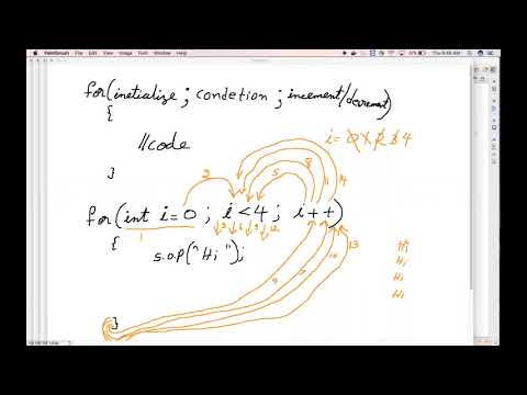 Basic Java Part 06 For While Do While For Each Inner Loops Of Java