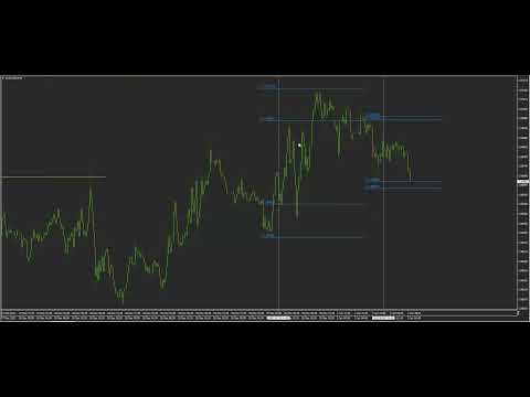 Video ICT Traders Custom Time Bar