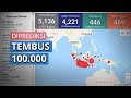 Puncak Wabah di Bulan Mei, Kasus Covid-19 di Indonesia Diprediksi Menembus Angka 100.000