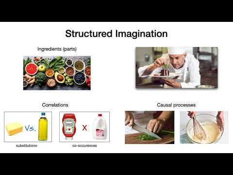 Generating new concepts with neuro-symbolic models