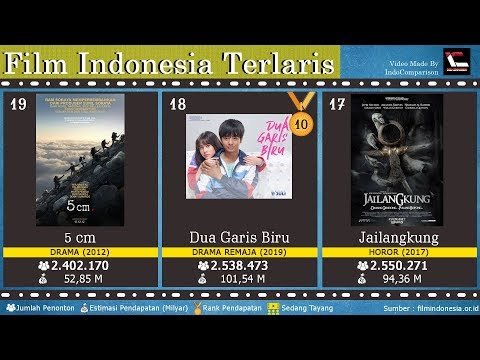 download lagu mp3 mp4 Film Indonesia Id Movie Viewer, download lagu Film Indonesia Id Movie Viewer gratis, unduh video klip Film Indonesia Id Movie Viewer