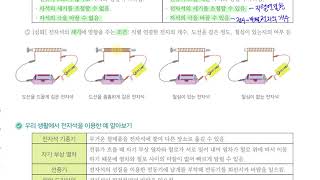 [초등과학 6-2 무료강의] 1. 전기의 이용 ⑥ 전자석은 어떤 성질이 있을까요? 2