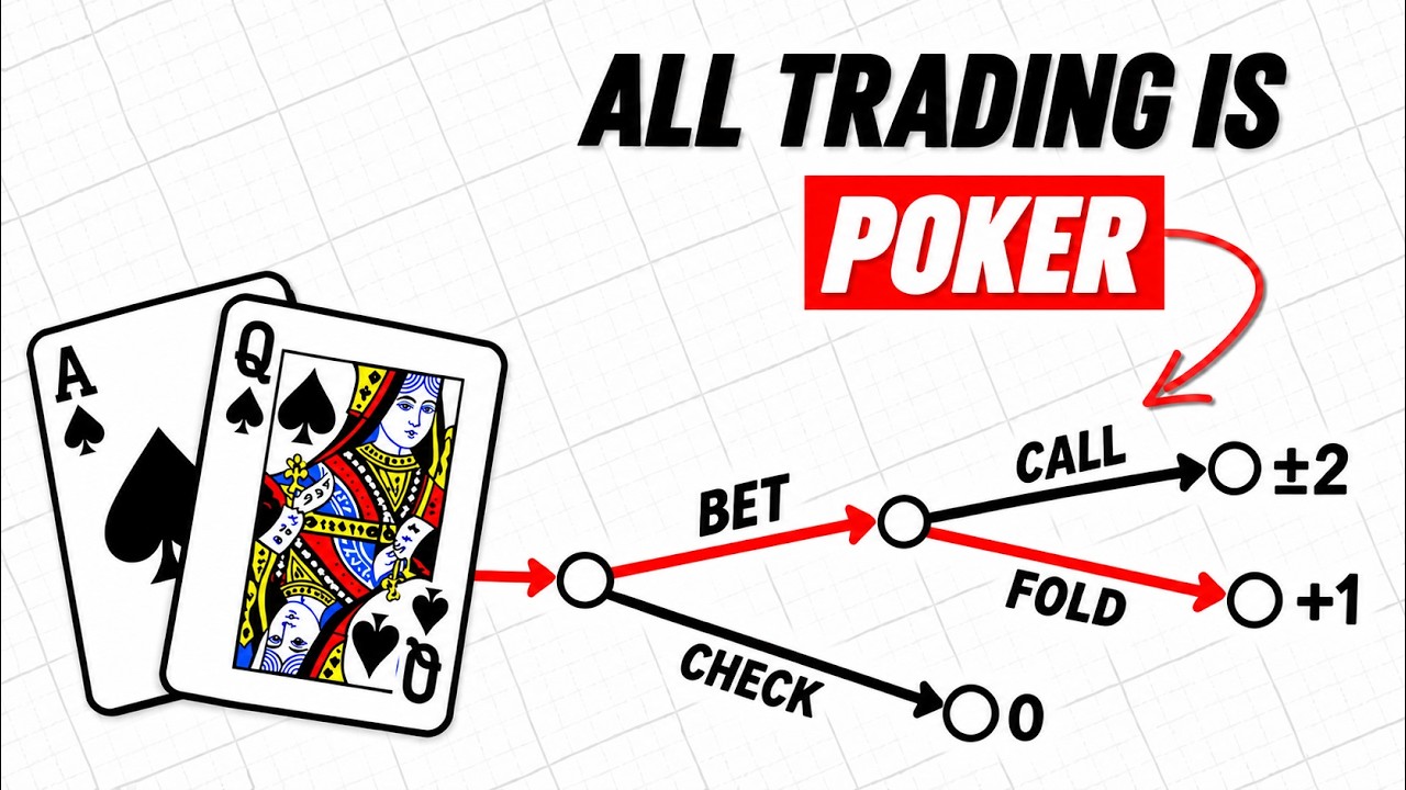 MIT's Complete Poker Roadmap for Traders.