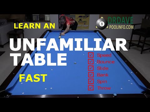 How to Test Out an Unfamiliar Table Quickly and Fully