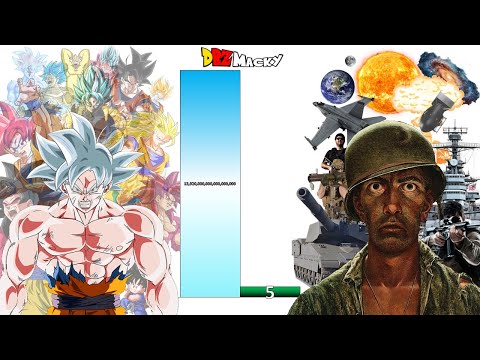 Goku VS Real Life POWER LEVELS All Forms VS All Weapons, Countries, Planets and More!