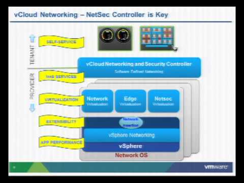VMworld 2012 : Session NET1932 - On-demand Virtual Networking with vShield Edge