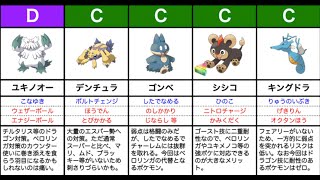 【ポケモンGO】レトロカップ、おすすめポケモン格付け【ゆっくり解説】