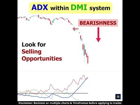 Average directional index and Directional movement indicator System | ADX  DMI Trading Strategy