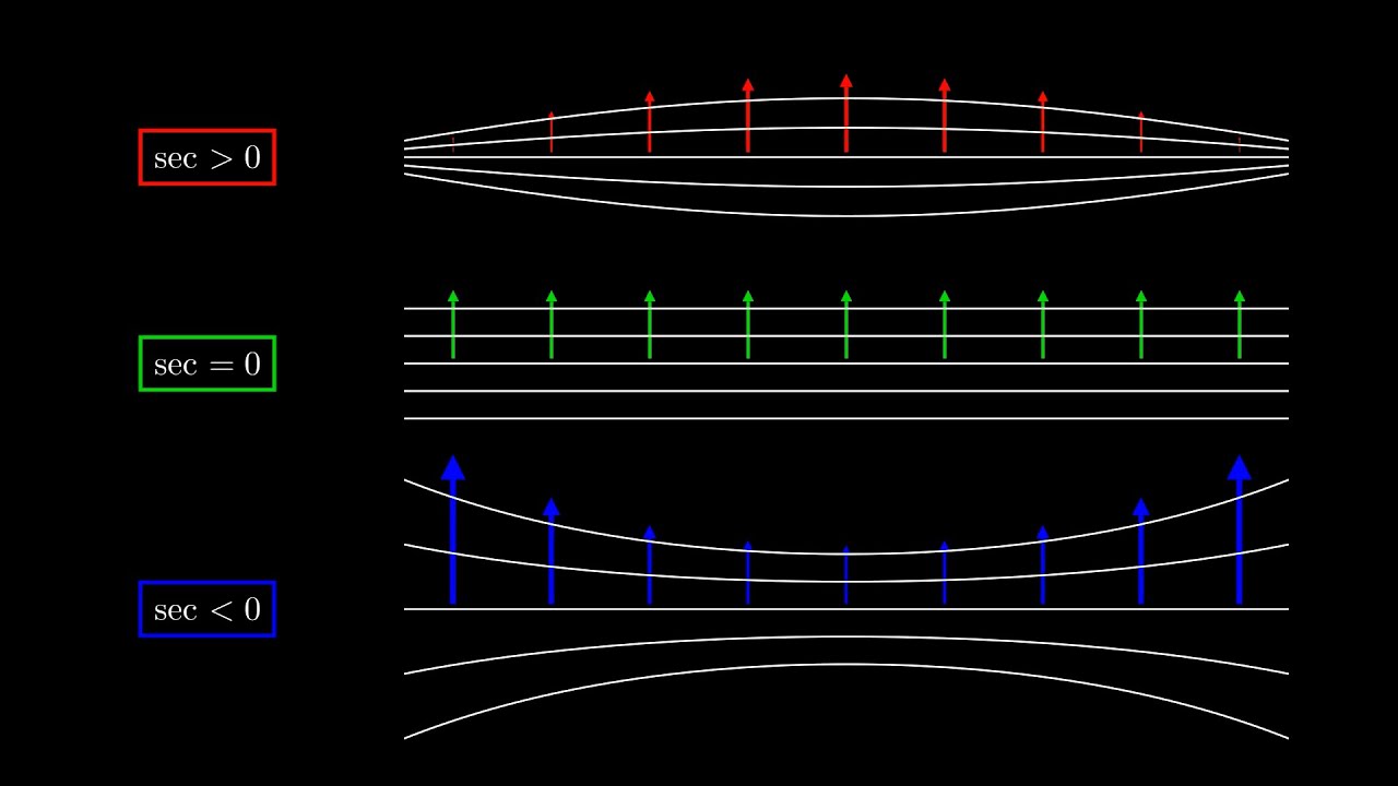 Riemannian Geometry - 6 - Sectional curvature and Ricci curvature