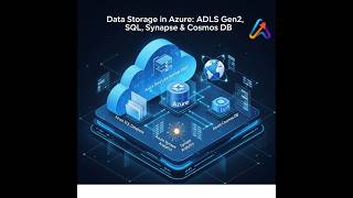How to Create a Storage Account in Azure & Upload Files to Blob Storag