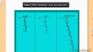 Real Numbers and their Decimal Expansions Number Systems CBSE Class 9 Maths