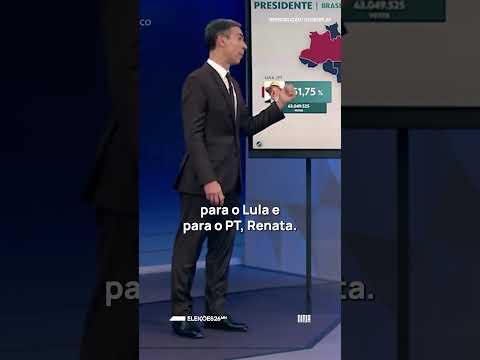 🔥MOMENTO HISTÓRICO! O exato momento em que a Globo anuncia reeleição de Lula🔥
