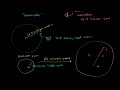 Radius of Observable Universe Video Tutorial