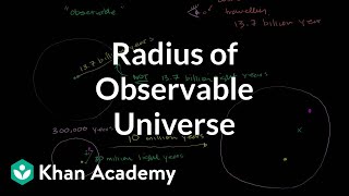 Radius of Observable Universe