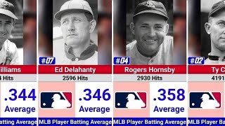 MLB Players with the Highest Career Batting Averages of All Time ⚾🔥