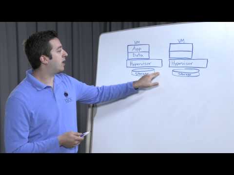 #SANLess Clusters for Virtual Server High Availability - SIOS Clusters Your Way.™