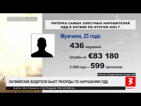 Нарушитель-рекордсмен: 436 протоколов за год! «Новости+», 15 января 2026 г.