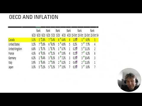 Stock Market for WE September 1 2023