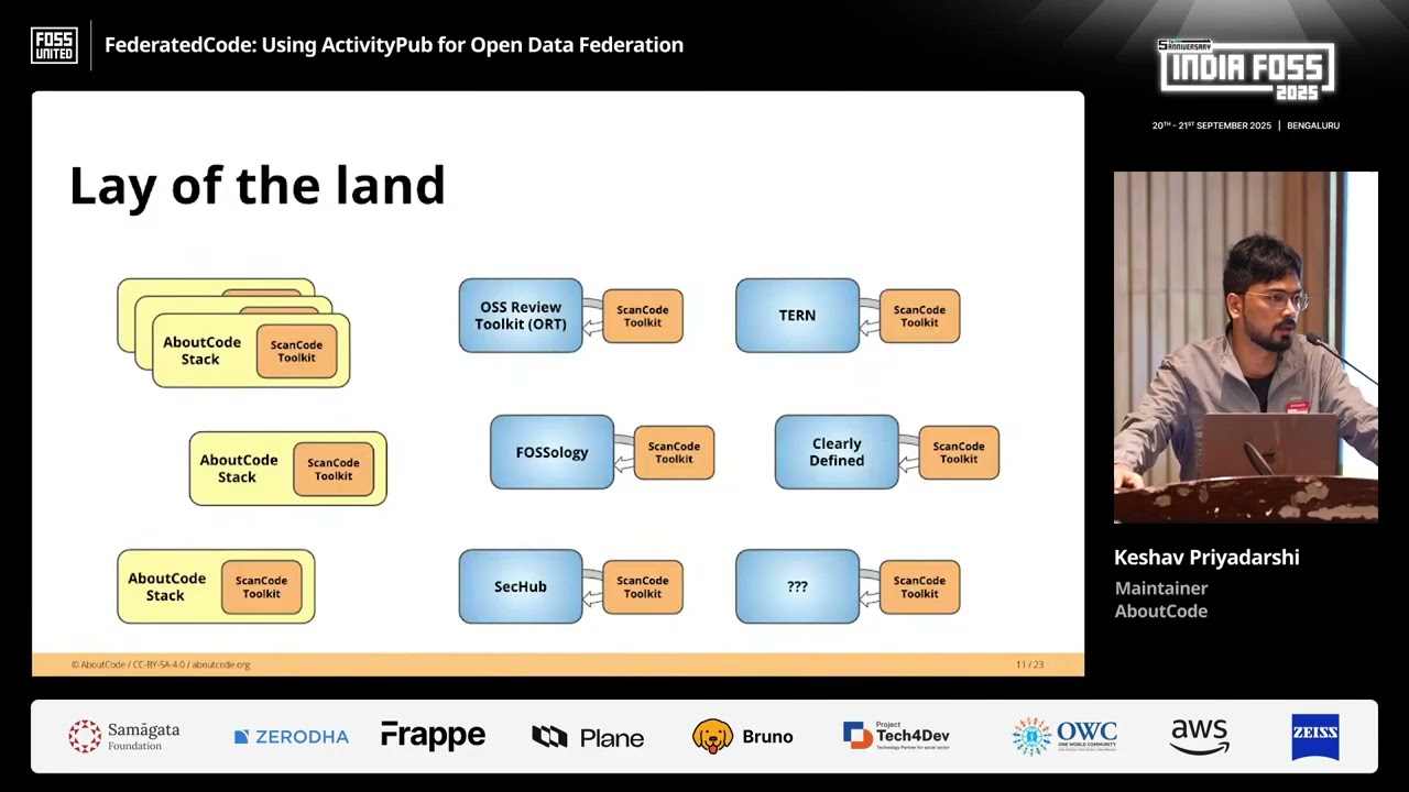FederatedCode: Using ActivityPub for Open Data Federation