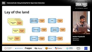 FederatedCode: Using ActivityPub for Open Data Federation