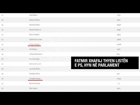 Edicioni informativ - 29 Prill 2021 - Ora 09:00 - Ora News