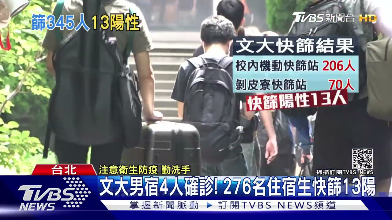 文大男宿快篩!276名住宿生共13例陽性 附近商圈憂感染風險