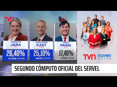Segundo cómputo del Servel con el 5.9% de mesas escrutadas - Resultados preliminares presidenciales