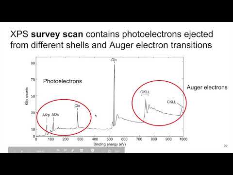 MSE 585 F20 Lecture 22 Module 3 - Basics of XPS