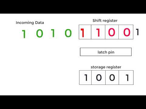 How shift registers work(Animation)
