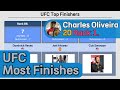 UFC Fighters With The Most Finishes Charles Oliveira Leads Jim Miller And Donald Cerrone Follow