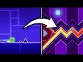 The 5 Keys To Become a TOP Player In Geometry Dash 2.2