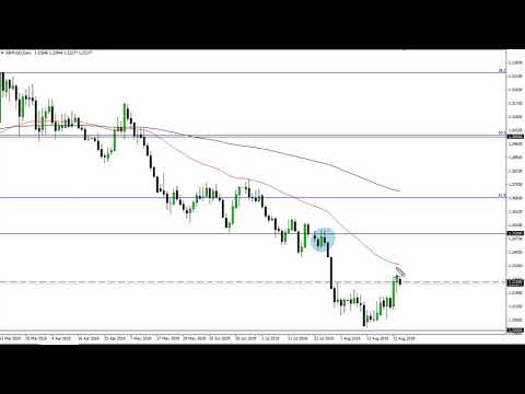 GBP/USD Technical Analysis for August 27, 2019 by FXEmpire