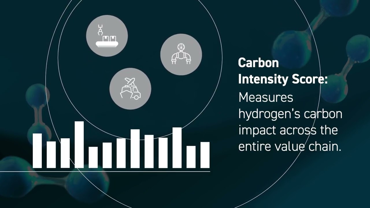 Engineering Your Hydrogen Reality | John Crane