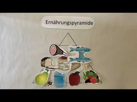 Die Ernährungspyramide - einfach erklärt!