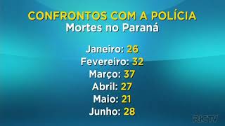 Mortes em confronto com polícia do Paraná aumentam Mortes em confronto com polícia do Paraná aumentam